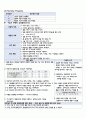 성인간호학 조기위암 CASE STUDY(간호과정 3개)A+ 14페이지