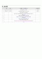성인간호학 조기위암 CASE STUDY(간호과정 3개)A+ 17페이지