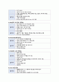 소화기내과 검사 전후 간호 2페이지