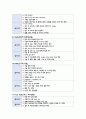 소화기내과 검사 전후 간호 3페이지