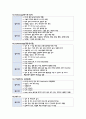 소화기내과 검사 전후 간호 4페이지