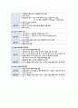소화기내과 검사 전후 간호 5페이지