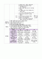 정신간호학 실습 - 활동요법계획서 A+ 3페이지