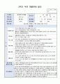 만4세 2학기 부모면담일지 15명입니다.(부모상담일지/개별면담일지) 8페이지