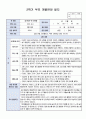 만4세 2학기 부모면담일지 15명입니다.(부모상담일지/개별면담일지) 13페이지