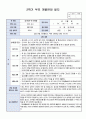 만4세 2학기 부모면담일지 15명입니다.(부모상담일지/개별면담일지) 15페이지
