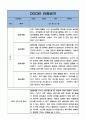 2022년 만4세 5명 1학기 (3월~8월) 관찰일지와 평가 및 해석 / 자세하고 꽉찬내용의 관찰일지 1페이지