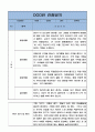 2022년 만4세 5명 1학기 (3월~8월) 관찰일지와 평가 및 해석 / 자세하고 꽉찬내용의 관찰일지 5페이지