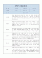 만2세 어린이집 1년 발달평가 5명 10페이지 1페이지