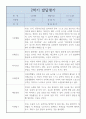 만2세 어린이집 1년 발달평가 5명 10페이지 6페이지