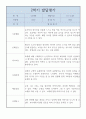만2세 어린이집 1년 발달평가 5명 10페이지 7페이지