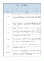 만2세 어린이집 1년 발달평가 5명 10페이지 9페이지