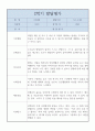 만2세 어린이집 1년 발달평가 5명 10페이지 10페이지