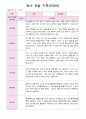 영아 관찰일지 기록 만0세 5명  9월-11월 3페이지