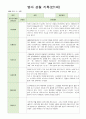영아 관찰일지 기록 만1세 8명  3월-5월 3페이지