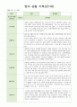 영아 관찰일지 기록 만1세 8명  3월-5월 4페이지