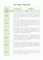 영아 관찰일지 기록 만1세 8명  3월-5월 5페이지