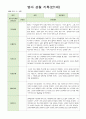영아 관찰일지 기록 만1세 8명  3월-5월 6페이지