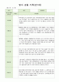 영아 관찰 일지  기록 만1세 8명  9월-11월 2페이지