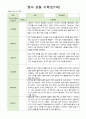 영아 관찰 일지  기록 만1세 8명  9월-11월 4페이지