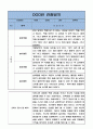 2022년 2023년 만4세 5명 2학기 (9월~2월) 관찰일지와 평가 및 해석 / 자세하고 꽉찬내용의 관찰일지 4페이지