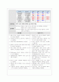 간호학과 케이스스터디 간경화증(간경변증) Liver Cirrhosis 12페이지