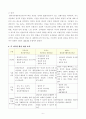 방송통신대학교 2023학년도 1학기 중간과제물 - 상담심리학 - 프로이트의 정신분석이론, 로저스의 인간중심 상담이론, 엘리스의 합리정서행동치료이론을 비교설명한 후 6페이지
