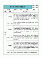 만5세 유아 관찰일지 1년치 (관찰내용과 해석및 평가 포함) (평가제,평가인증 관찰일지) 2페이지