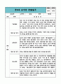 만5세 유아 관찰일지 1년치 (관찰내용과 해석및 평가 포함) (평가제,평가인증 관찰일지) 3페이지