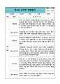 만5세 유아 관찰일지 1년치 (관찰내용과 해석및 평가 포함) (평가제,평가인증 관찰일지) 5페이지