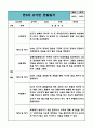 만5세 유아 관찰일지 1년치 (관찰내용과 해석및 평가 포함) (평가제,평가인증 관찰일지) 8페이지