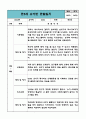 만5세 유아 관찰일지 1년치 (관찰내용과 해석및 평가 포함) (평가제,평가인증 관찰일지) 9페이지