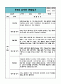 만5세 유아 관찰일지 1년치 (관찰내용과 해석및 평가 포함) (평가제,평가인증 관찰일지) 10페이지