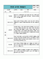 만5세 유아 관찰일지 1년치 (관찰내용과 해석및 평가 포함) (평가제,평가인증 관찰일지) 13페이지