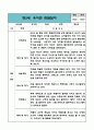 만5세 유아 관찰일지 1년치 (관찰내용과 해석및 평가 포함) (평가제,평가인증 관찰일지) 14페이지