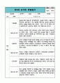 만5세 유아 관찰일지 1년치 (관찰내용과 해석및 평가 포함) (평가제,평가인증 관찰일지) 15페이지