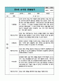 만5세 유아 관찰일지 1년치 (관찰내용과 해석및 평가 포함) (평가제,평가인증 관찰일지) 17페이지