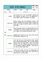 만5세 유아 관찰일지 1년치 (관찰내용과 해석및 평가 포함) (평가제,평가인증 관찰일지) 20페이지