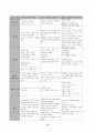 2023년 1학기 방송통신대 상담심리학 중간과제물)프로이트의 정신분석이론, 로저스의 인간중심 상담이론, 엘리스의 합리정서행동치료이론을 비교·설명한 후 핵심적 내용을 하나의 로 요약하여 제시하시오 12페이지