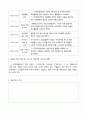 지역아동센터사회복지현장실습일지10일치 16페이지