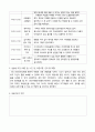 지역아동센터사회복지현장실습일지10일치 18페이지