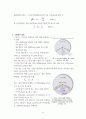 변위 전류와 소용돌이 전류 그리고 초전도체 4페이지