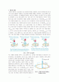 렌즈의 법칙과 자기부상의 원리 2페이지