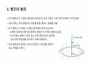 전자기 유도ppt 11페이지