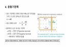 전자기 유도ppt 17페이지