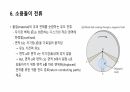 전자기 유도ppt 22페이지