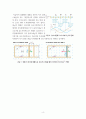 패러데이 법칙 정리 4페이지