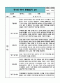 만1세 1년 (3월,4월,5월,6월,7월,8월,9월,10월,11월,12월,1월,2월) 관찰일지 / 6개영역별 관찰내용과 평가 / 평가인증 통과 관찰일지 5페이지