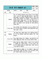 만1세 1년 (3월,4월,5월,6월,7월,8월,9월,10월,11월,12월,1월,2월) 관찰일지 / 6개영역별 관찰내용과 평가 / 평가인증 통과 관찰일지 6페이지