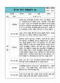 만1세 1년 (3월,4월,5월,6월,7월,8월,9월,10월,11월,12월,1월,2월) 관찰일지 / 6개영역별 관찰내용과 평가 / 평가인증 통과 관찰일지 7페이지